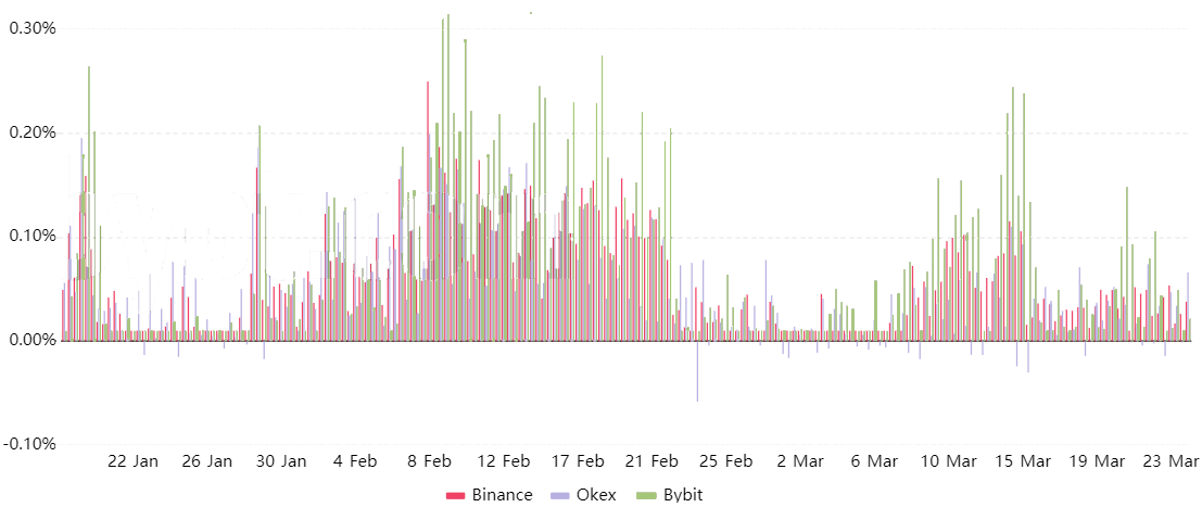 3 lý do khiến BTC khó có thể giao dịch dưới 50.000 đô la trong thời gian tới