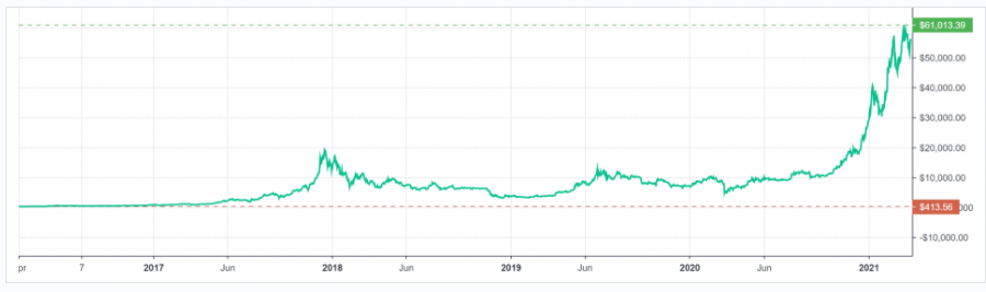 Howard-Marks-bitcoin