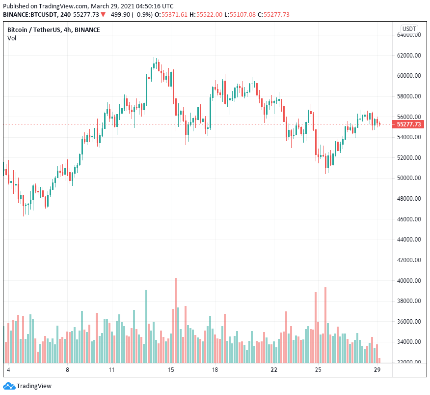 BNY Mellon định giá Bitcoin ngang bằng với vàng, mục tiêu giá của họ là gì?