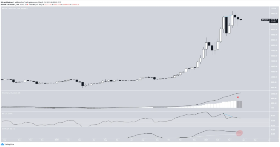 phan-tich-bitcoin