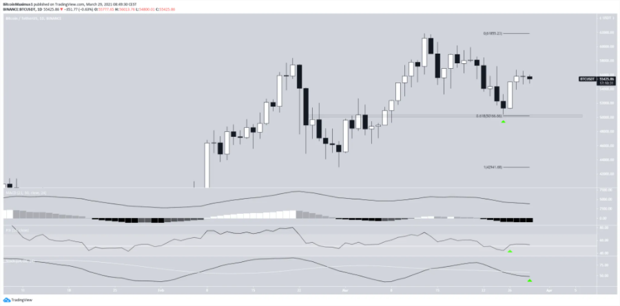 phan-tich-bitcoin