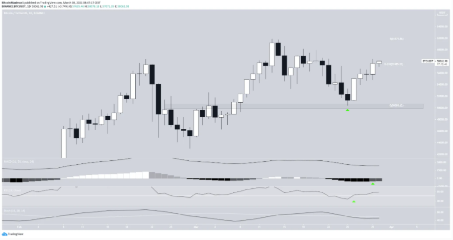 phan-tich-bitcoin