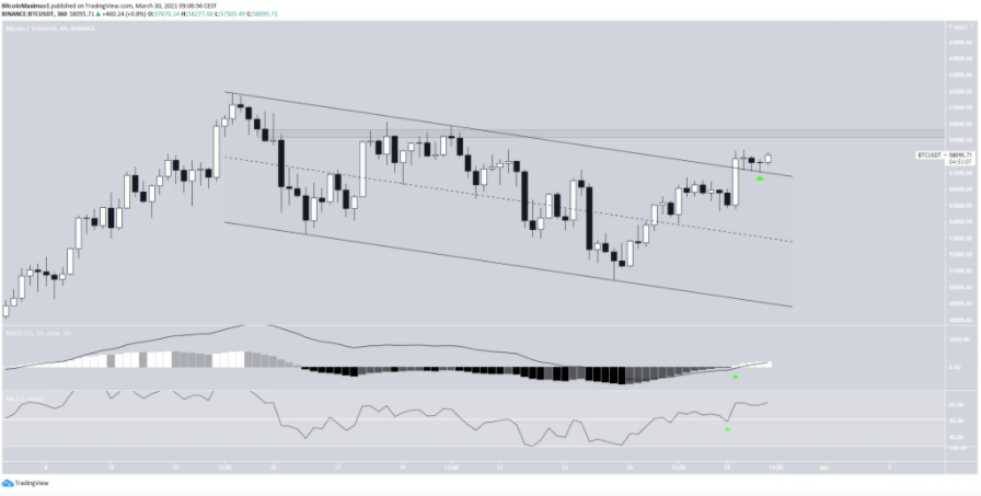 phan-tich-bitcoin