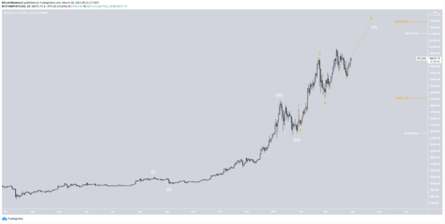 phan-tich-bitcoin