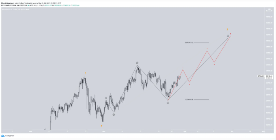 phan-tich-bitcoin