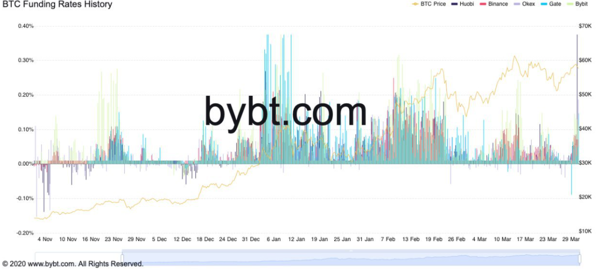 Cú flash crash 2.000 đô la trong 5 phút đã thanh lý 600 triệu đô la lệnh Long Bitcoin khiến các nhà phân tích lạc quan trong dài hạn