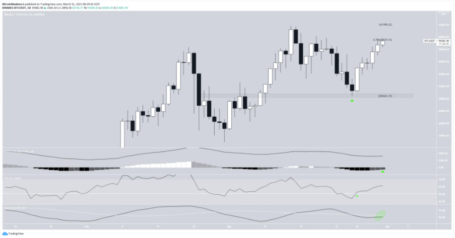 phan-tich-bitcoin