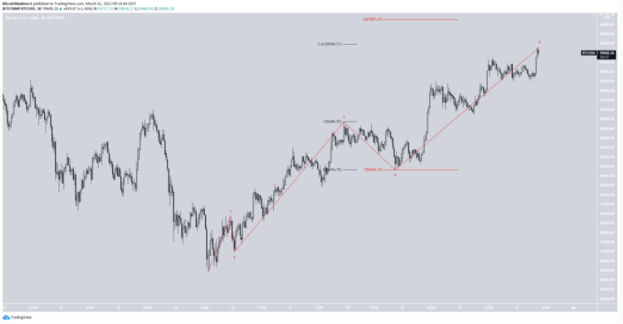 phan-tich-bitcoin