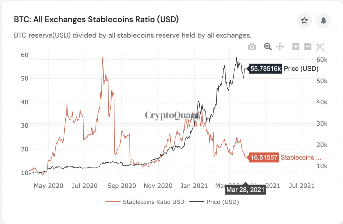 Bitcoin 1