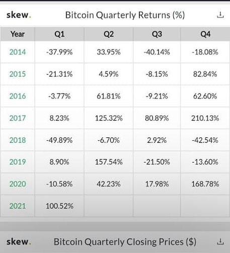 bitcoin