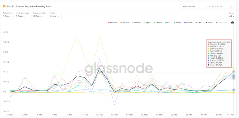 bitcoin-funding-rate-hop-dong-mo