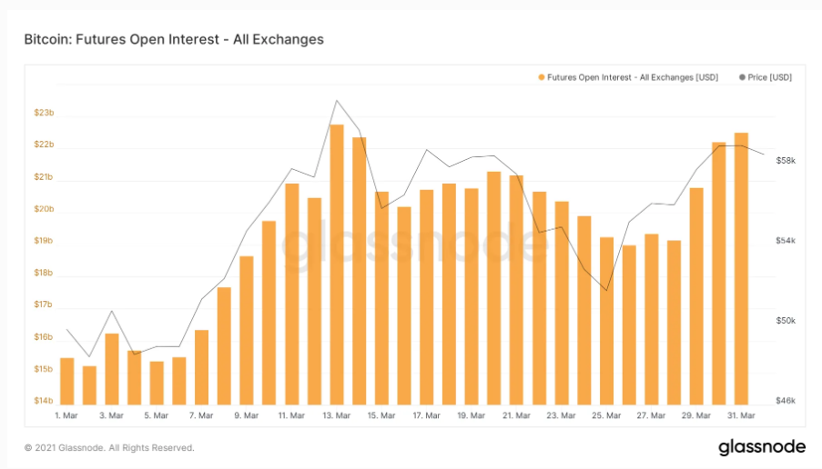 bitcoin-funding-rate-hop-dong-mo