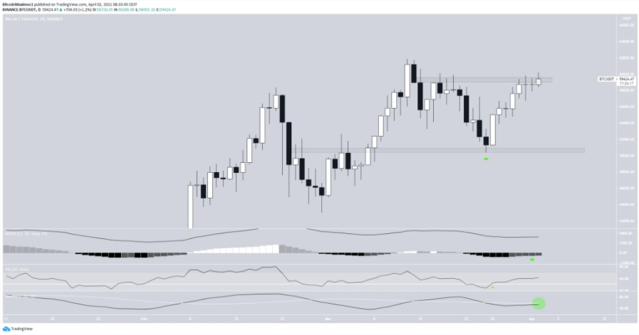 phan-tich-bitcoin