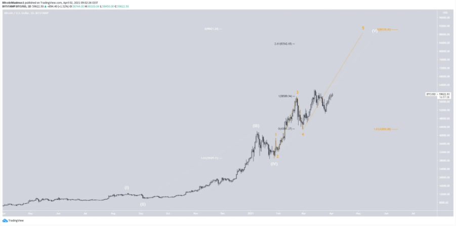 phan-tich-bitcoin