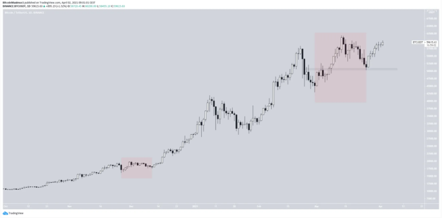 phan-tich-bitcoin