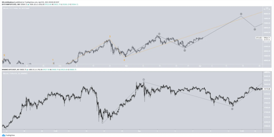 phan-tich-bitcoin