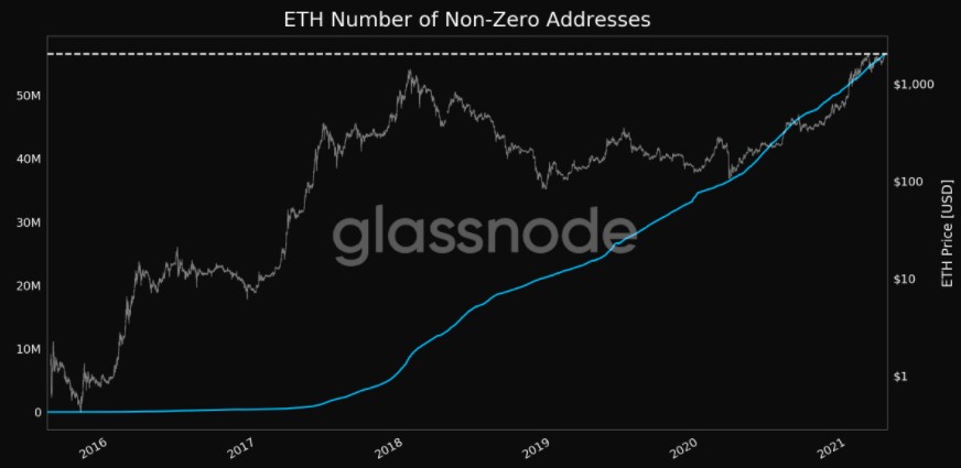 eth