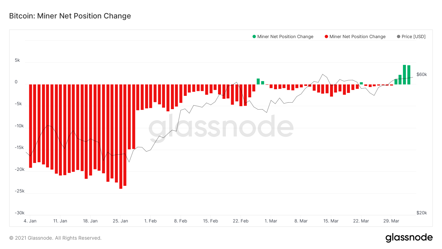 Đây là lý do tại sao tháng 4 có thể là tháng tốt nhất cho Bitcoin