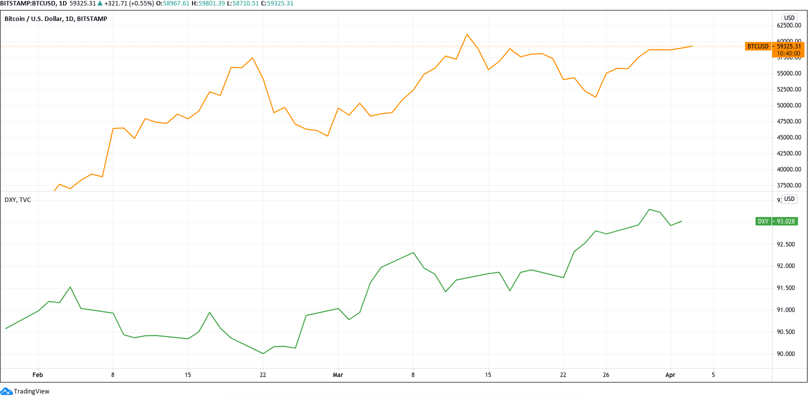 Đây là lý do tại sao tháng 4 có thể là tháng tốt nhất cho Bitcoin