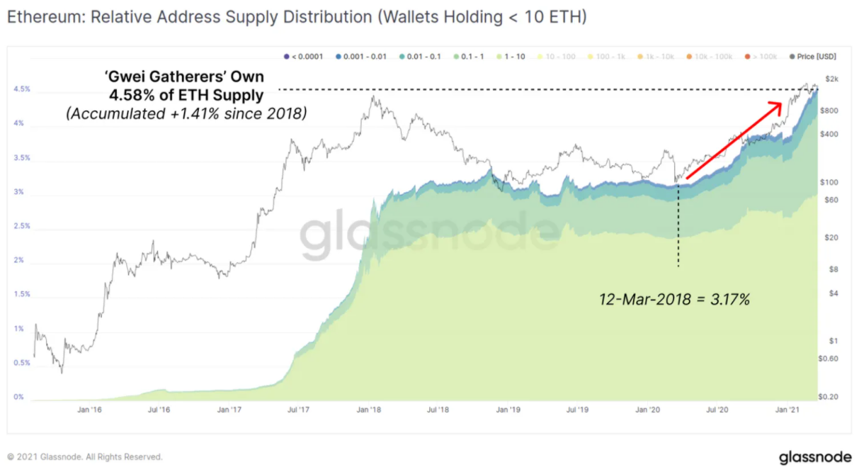 Phân tích on-Chain: Những hodler đang bán nhưng BTC và ETH có chỗ để tập hợp