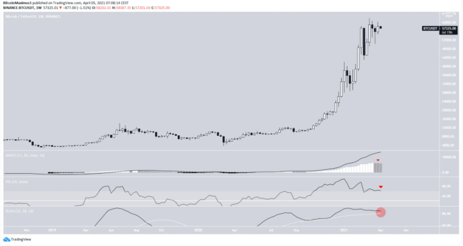 phan-tich-bitcoin