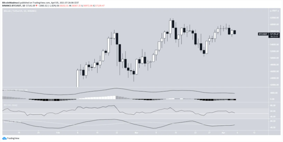 phan-tich-bitcoin