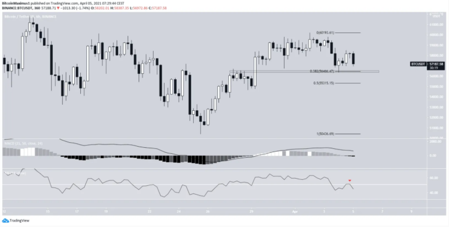 phan-tich-bitcoin