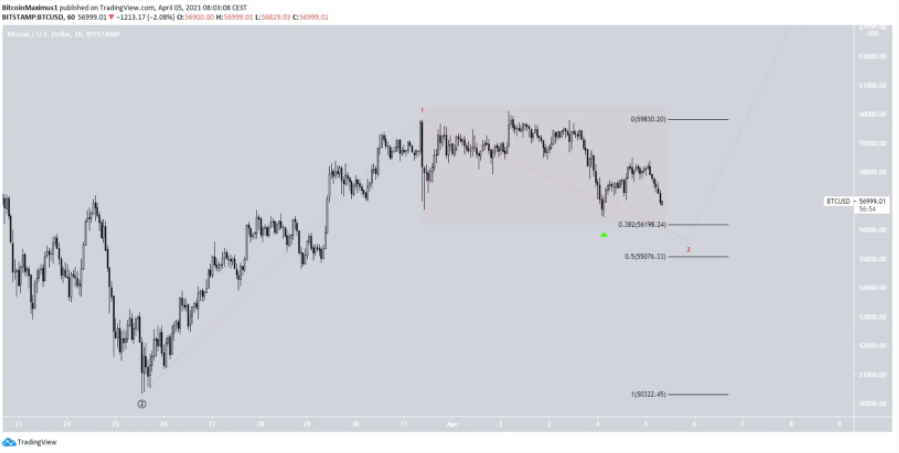 phan-tich-bitcoin