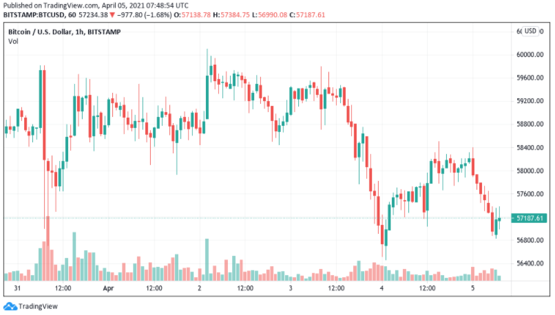 bitcoin-giu-duoi