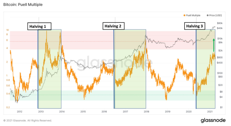 bitcoin-giu-duoi