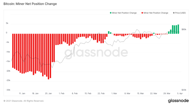 bitcoin-giu-duoi