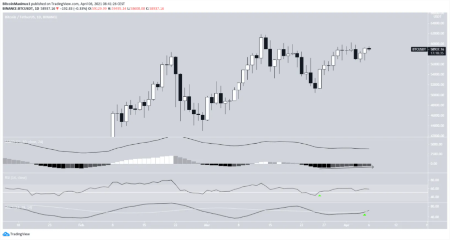 phan-tich-bitcoin