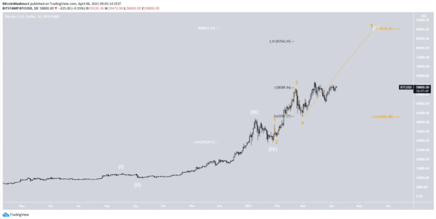 phan-tich-bitcoin