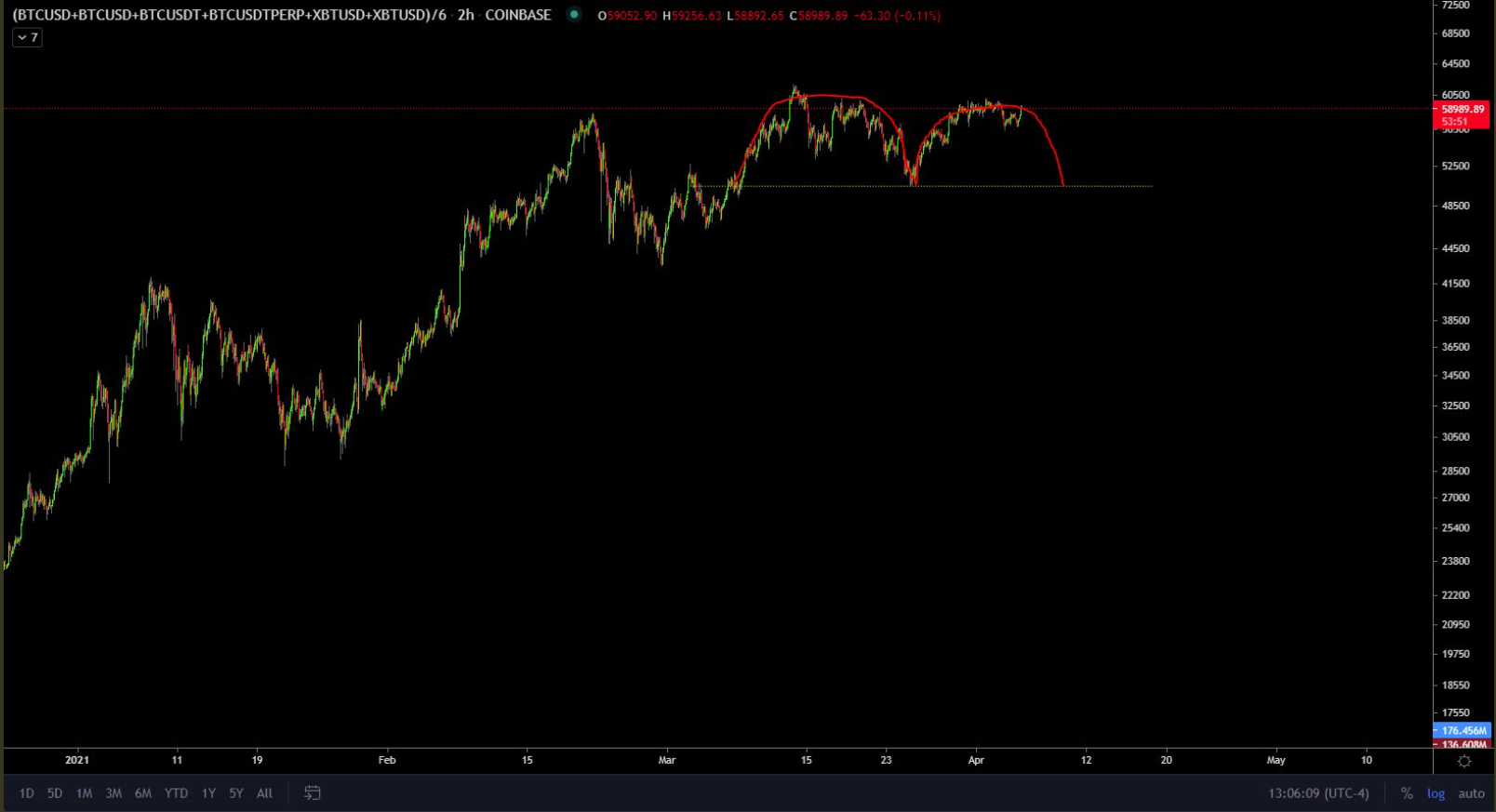 long-bitcoin