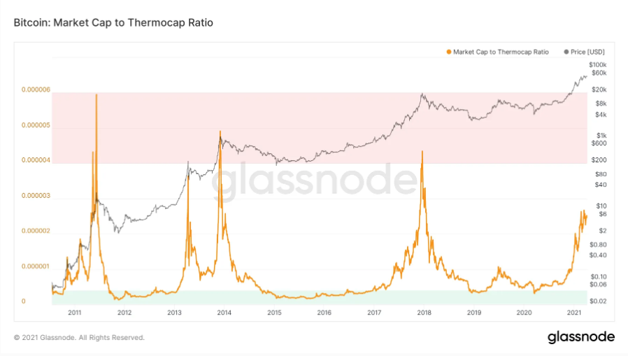 BTC-ETH-LTC-thermocap