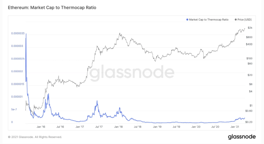 BTC-ETH-LTC-thermocap