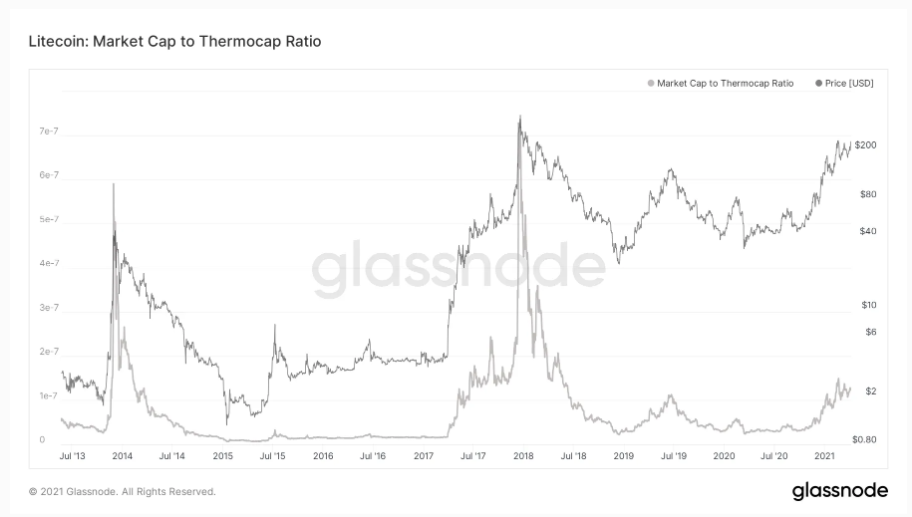 BTC-ETH-LTC-thermocap