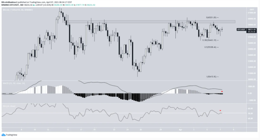 pha-tich-bitcoin