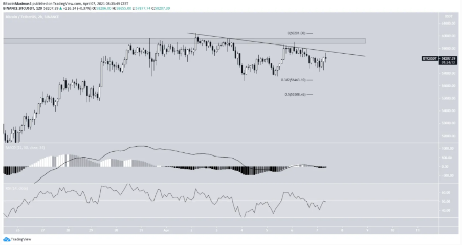 pha-tich-bitcoin