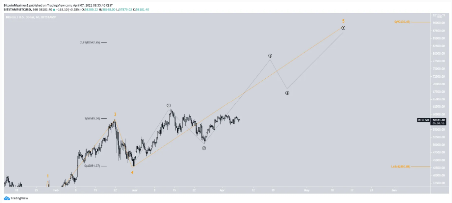 pha-tich-bitcoin