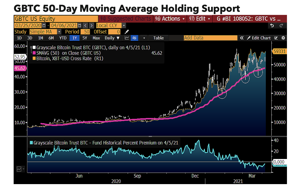 Bloomberg dự đoán Bitcoin đang tập hợp để hướng tới 400.000 đô la trong năm nay