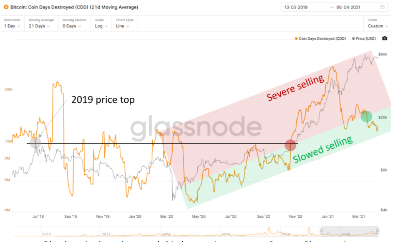 5-ly-do-bitcoin