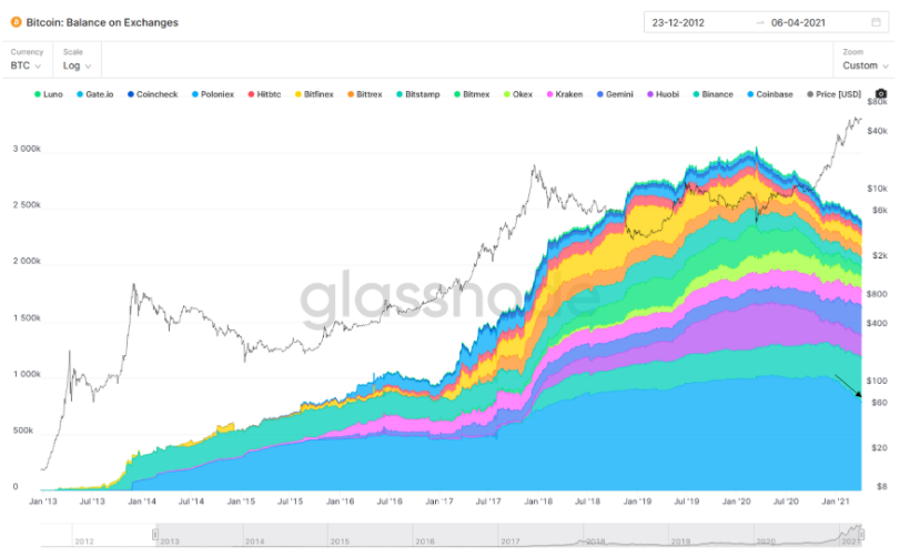 5-ly-do-bitcoin