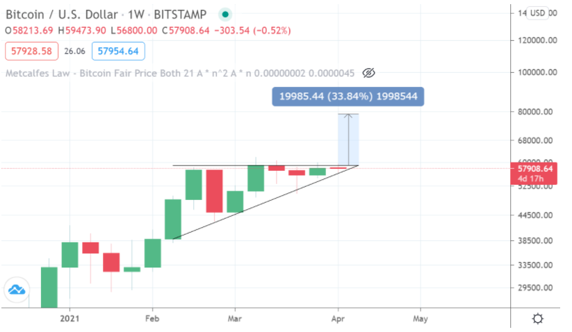 5-ly-do-bitcoin