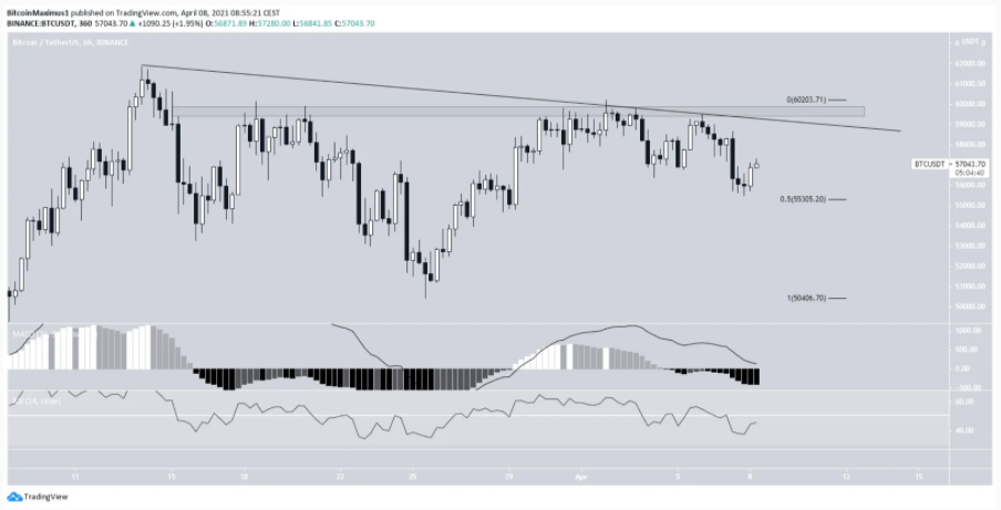 phan-tich-bitcoin