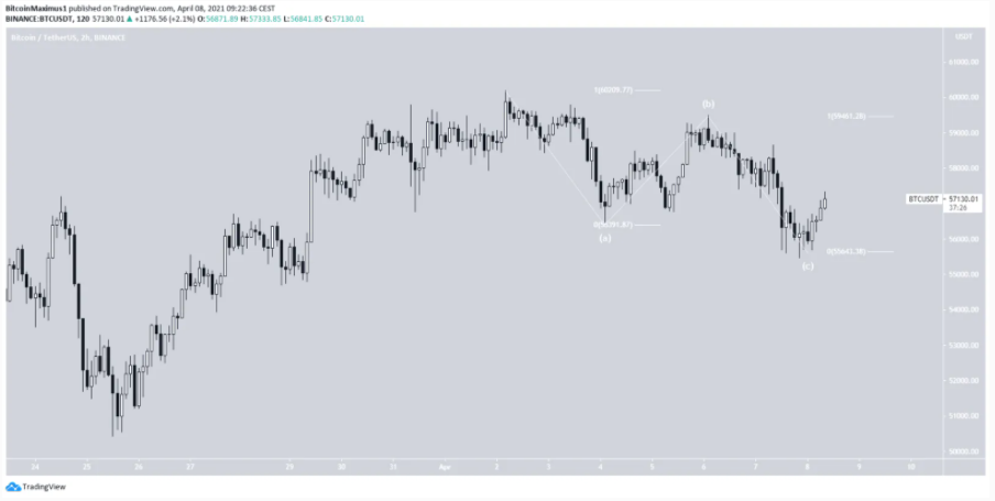 phan-tich-bitcoin