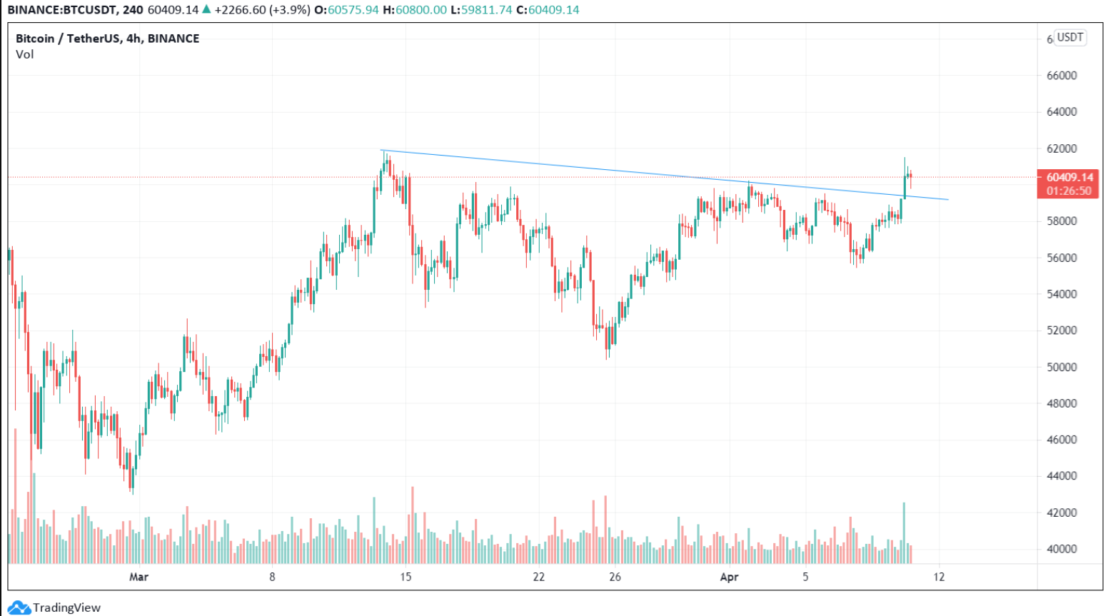 bitcoin-60000-dola