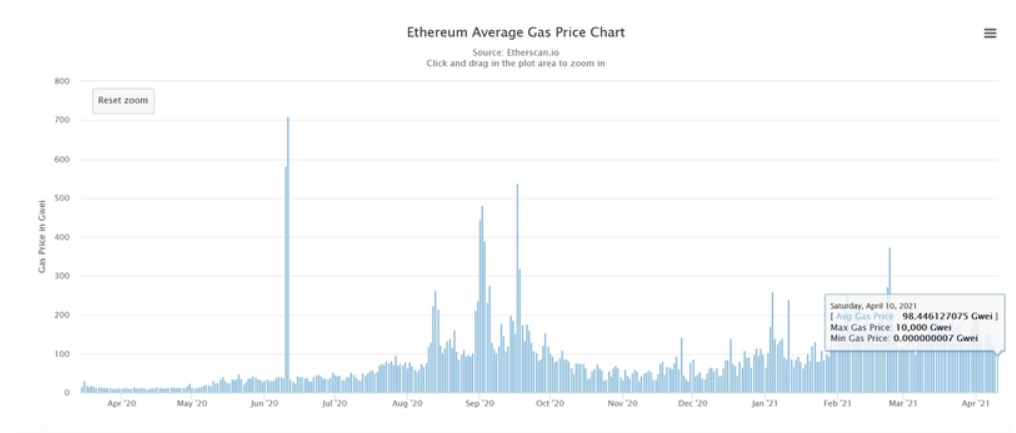 gas-eth