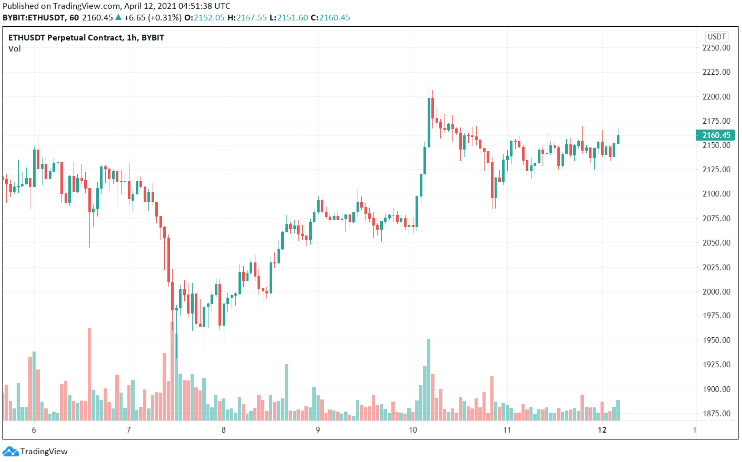 gas-eth