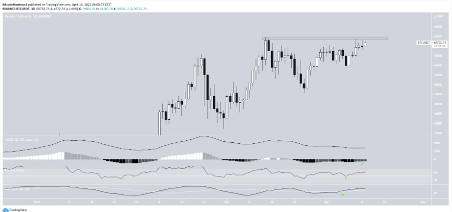 phan-tich-bitcoin